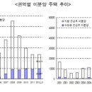 공공건설산업연구원