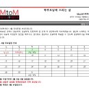엠투엠수학