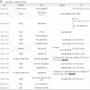 티엔에스 글로벌 네이버블로그