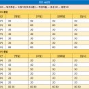 도원1리마을회관 티스토리