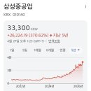 한화오션(주)H안벽생산지원센터식당 | 04. 27] 조선·방산 대격변! 삼성중공업 부유식 데이터센터부터 100조 베트남 수주전까지 오늘의 핵심...