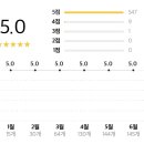 복래 성산점