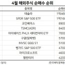 포트라이트