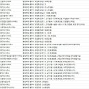 한우리(연수부강) | 충주 부동산