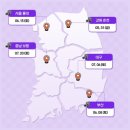 플레이그라운드7