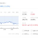 에스에프에이반도체주식회사 이미지