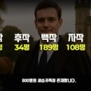 현재 영국에 존재하는 세습귀족 숫자 이미지