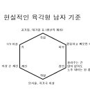 현실적인 육각형 남자 기준 이미지