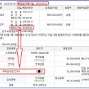 임차권등기와 배당요구 이미지