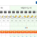 ♡내일 지리산 날씨예보 (맑음) 이미지