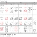 Re: Re: 2024학년도 1학기 정규4 시뮬레이션 심화실습 일정 변경(C조) 이미지