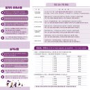 동아에스티(주)원주지점 | [강원도/대회]2026년 5월 원주 제20회 한국 100㎞ 걷기대회 일정·코스·참가신청 총정리