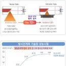 독수리정형외과의원 이미지