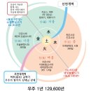 여름철 극기에 현상 지구온난화와 기후변화 이미지