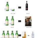 알콜 Daum카페