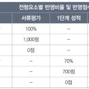 대진컨설팅 이미지