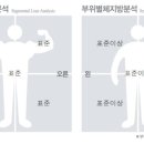 경주황성한의원 이미지