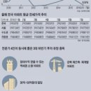선대인경제연구소 네이버블로그