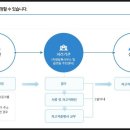 제주시 차량관리과 자동차등록사무소 이미지