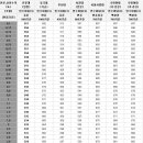 서강대 인문 2차 추합 백분위 1.3퍼센트 추정 이미지