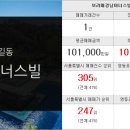 대방정문부동산공인중개사사무소 이미지