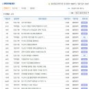율촌화학(주) 이미지