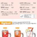 주자카야