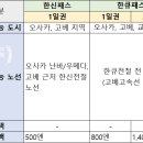 한신국제여행사