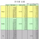 게임하우스 이미지
