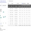 SK VIEW(주공 3단지) 이미지