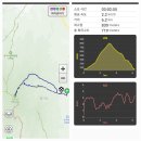 전북 완주 모악산(793.5m)을 대원사로 해서 이미지