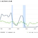 FRB가 인플레이션 억제에 고전하는 4가지 이유 이미지