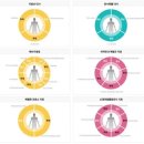 연세든든척의원 | ✨부산명지 내마음엔척의원, 유기산 검사 + 해독 수액치료, 난자 2차 채취 성공 후기 ✨