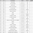 의료법인 혜민재단 이미지