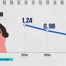 나라가 무너졌을 때 나오는 출생률 = 대한민국 출생률 이미지