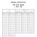 한양수학학원 이미지
