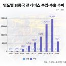 아이앤아이산업리서치