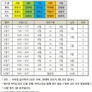 " 제 1회 장유농구동호회배 3 on 3 개최 " 이미지