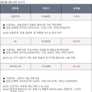 다우기기주식회사 | 2분기 실적 기대주, 금일 증권사 목표가 매수 리포트 종목, 증권사 추천주 등 한 번에 이해되는 5.2일...