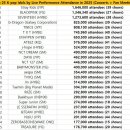 2025년 K-POP 가수 콘서트 관객 동원 순위 이미지