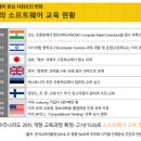 초등코딩 저학년 이미지