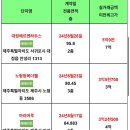 에스디빌리지 이미지
