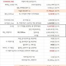 만정카센타 이미지