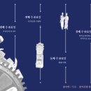 목요일의 문화시계 (하반기) 이미지