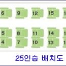 ☞ 2025년 6월 예약현황, 여수 통영 갈치, 진도 우럭, 공현진 대왕문어, 서해 다운샷. 이미지