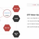 국내 2위 수입육 전문기업 선우프레시 매물로