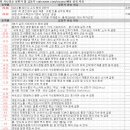 10월 29일 특징주 상한가 및 급등종목 / 시간외 단일가 상위 종목