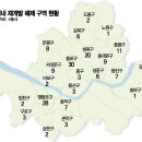 11305-11-119 | 리폼방 사람들은 7, 8월 어디에 투자하였을까?
