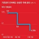부흥 이미지