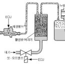대동자동차정비 이미지